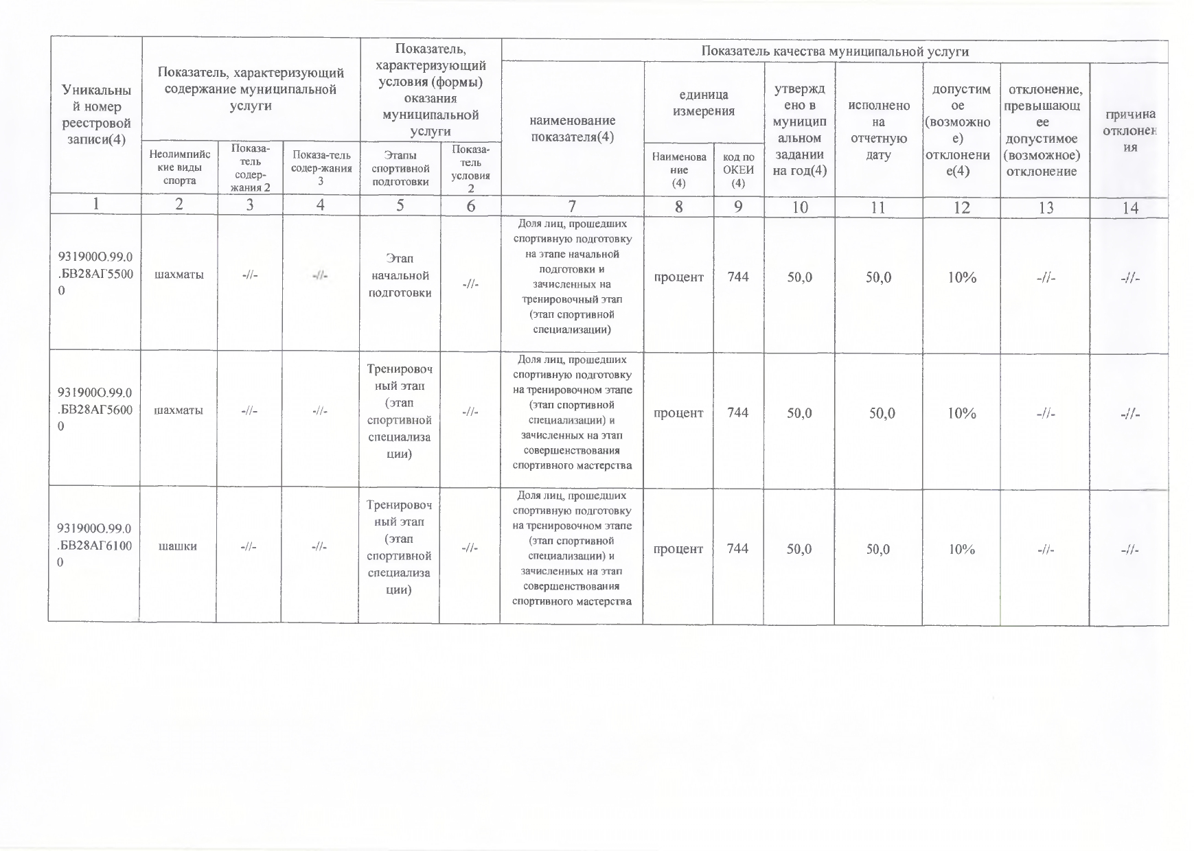 Отчет о результатах деятельности на 01.01.2024г_page-0006.jpg